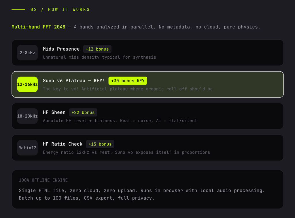 TRUESTEN v 1.3