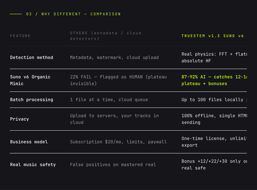 TRUESTEN v 1.3
