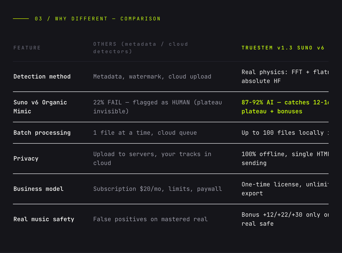TRUESTEN v 1.3