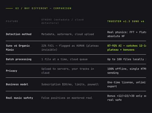 TRUESTEN v 1.3